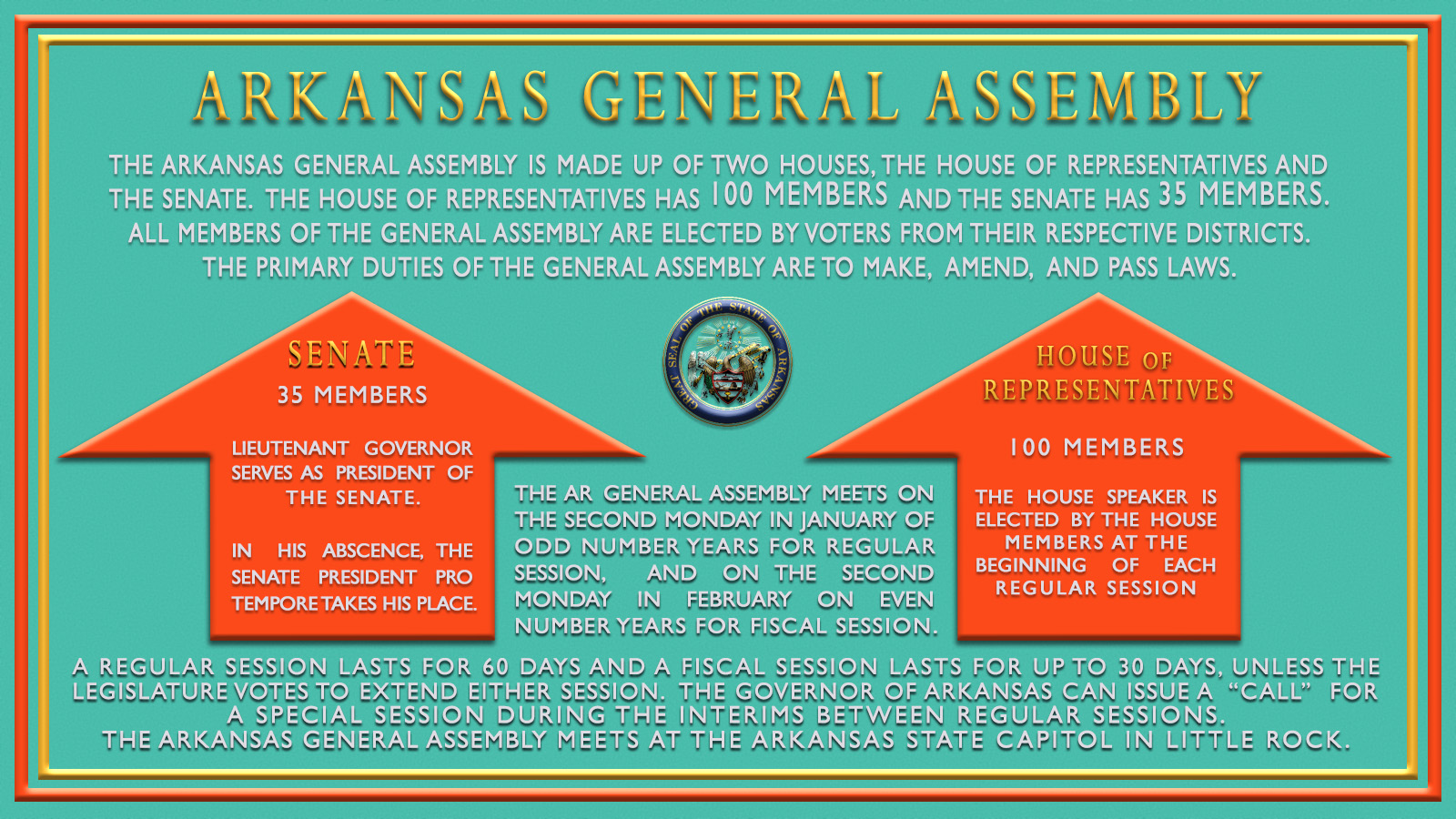 About The Arkansas General Assembly - Arkansas House Of Representatives